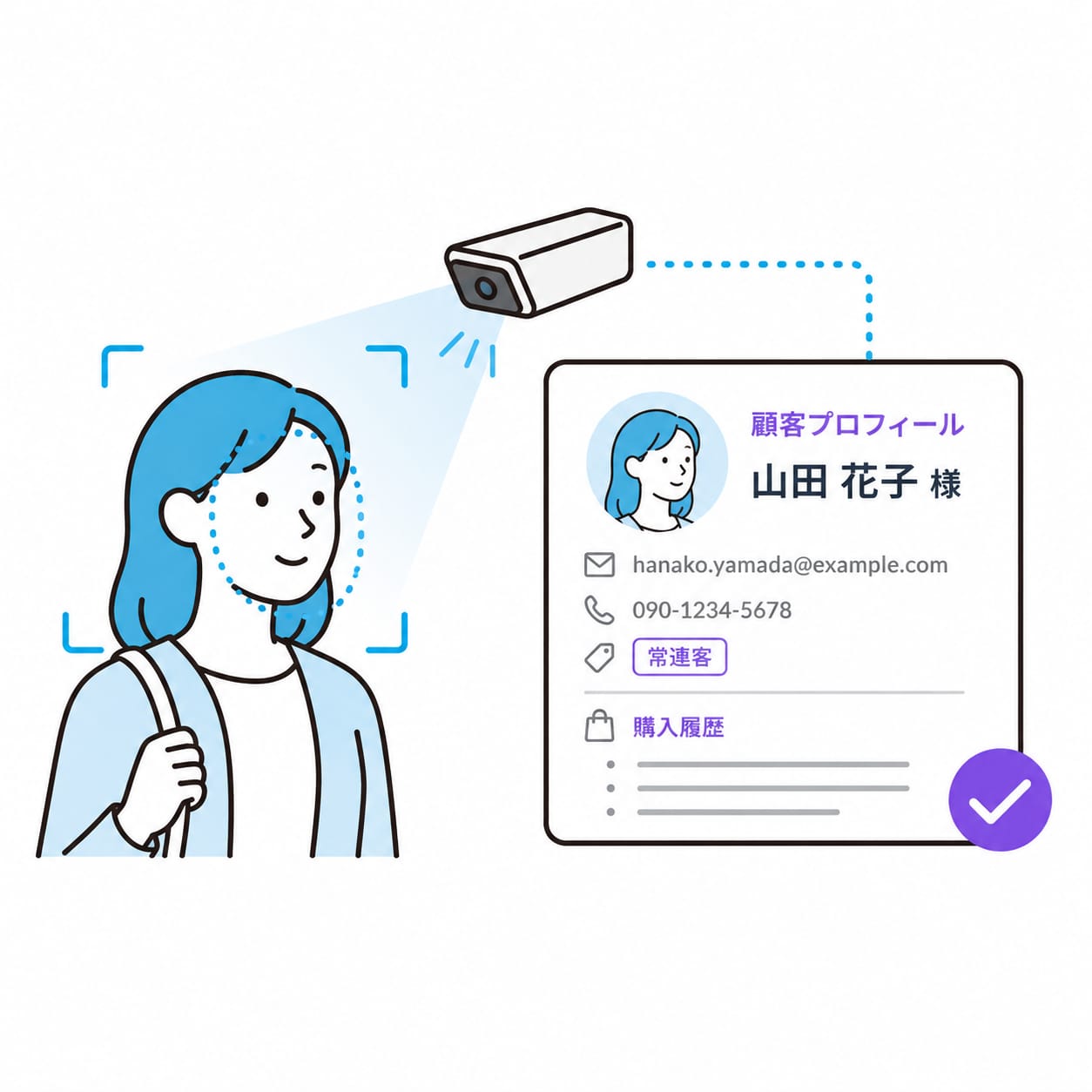 顔認証・CRM