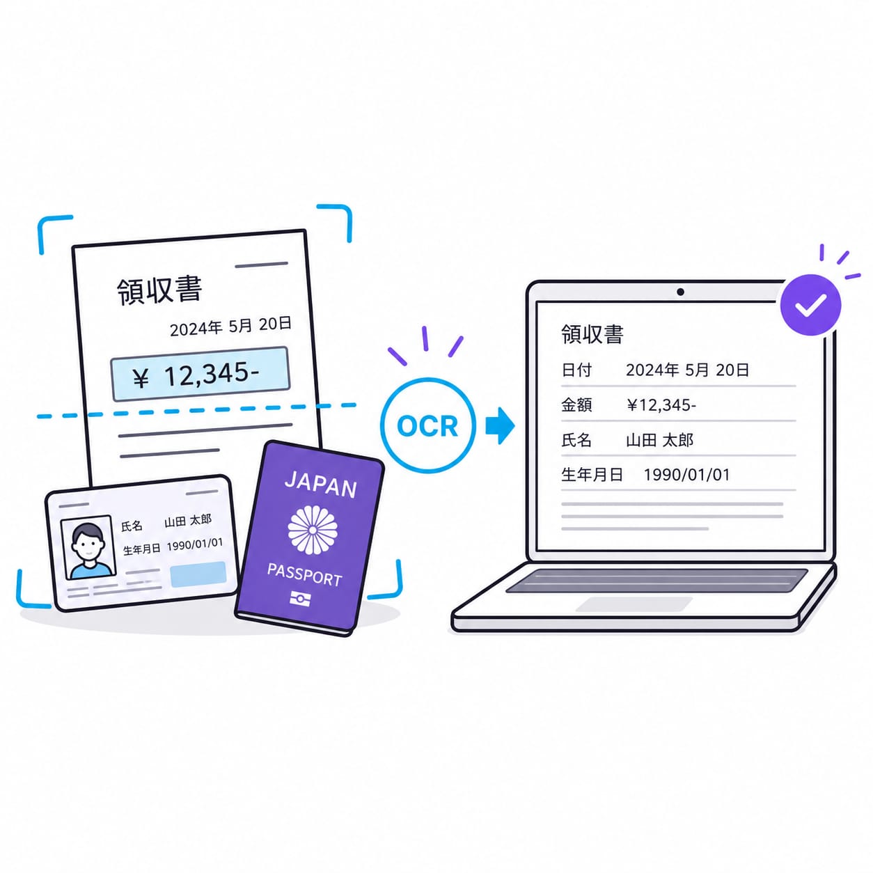 OCR（文字認識）