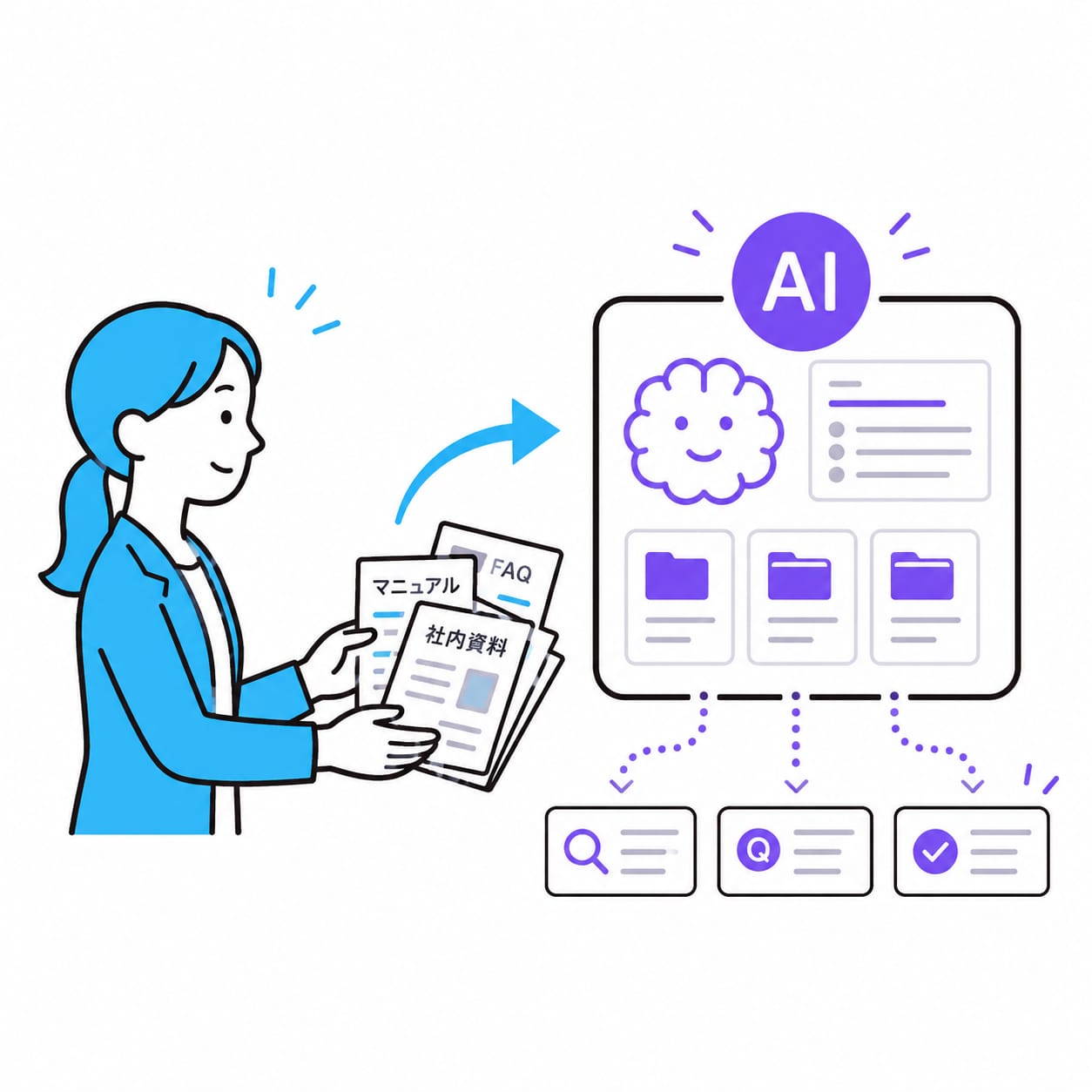 AI学習は丸投げOK