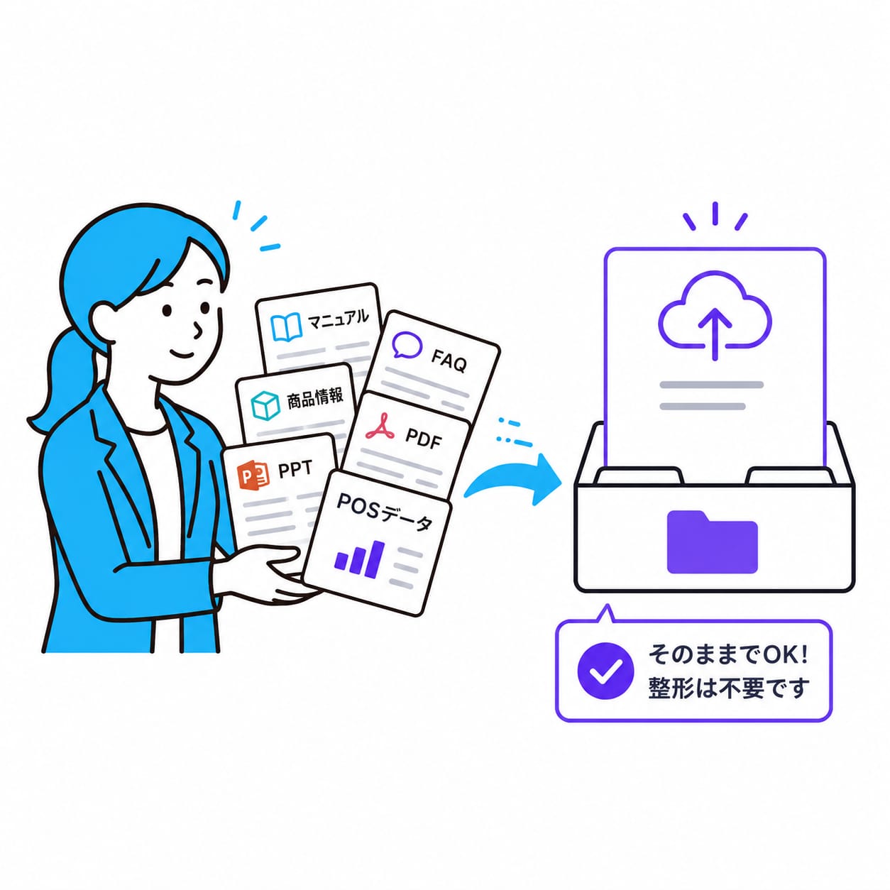 データをアップロード