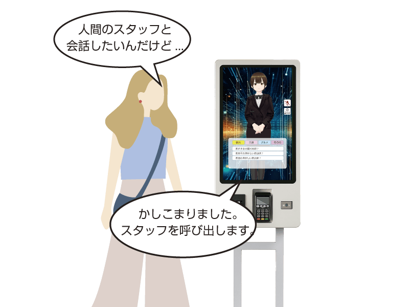 AIアバターによる応対 — AIアバターが自律的にお客様を案内
