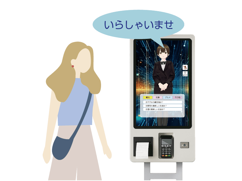 AIアバターが接客しているキオスク画面