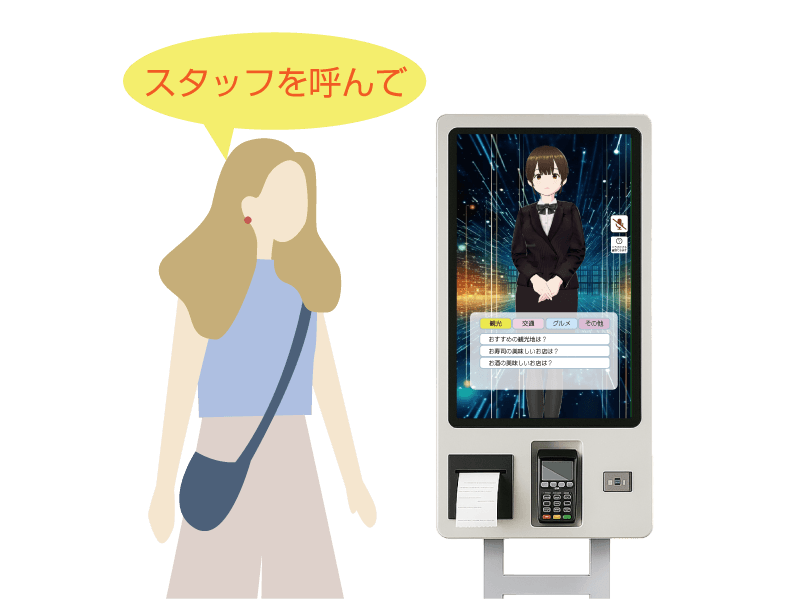 お客様がキオスクでスタッフ呼び出しボタンを押す