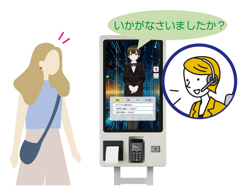 遠隔スタッフがAIアバターを通じて対応する