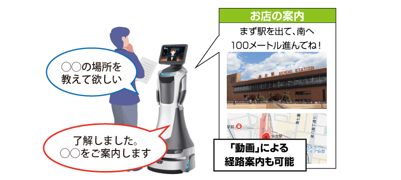 写真・動画・地図を使った案内のイメージ