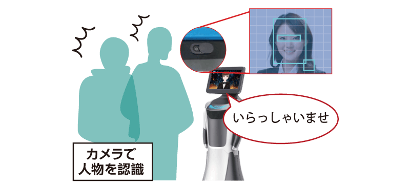 カメラで人物を認識して声掛けするイメージ