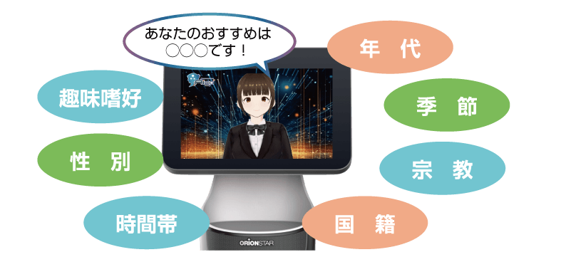 利用者に合わせたパーソナライズ案内のイメージ